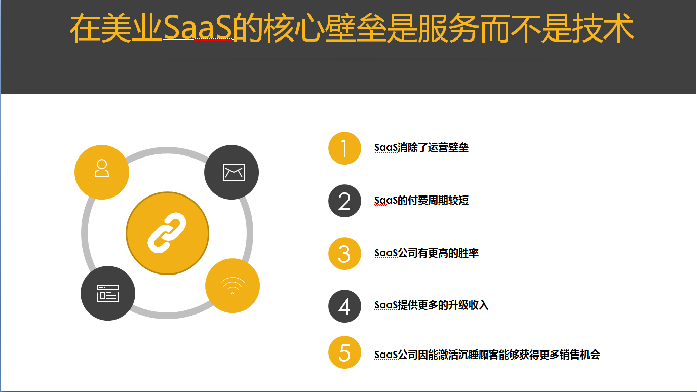 美业SaaS该用什么姿势突围，洪荒之力在哪？