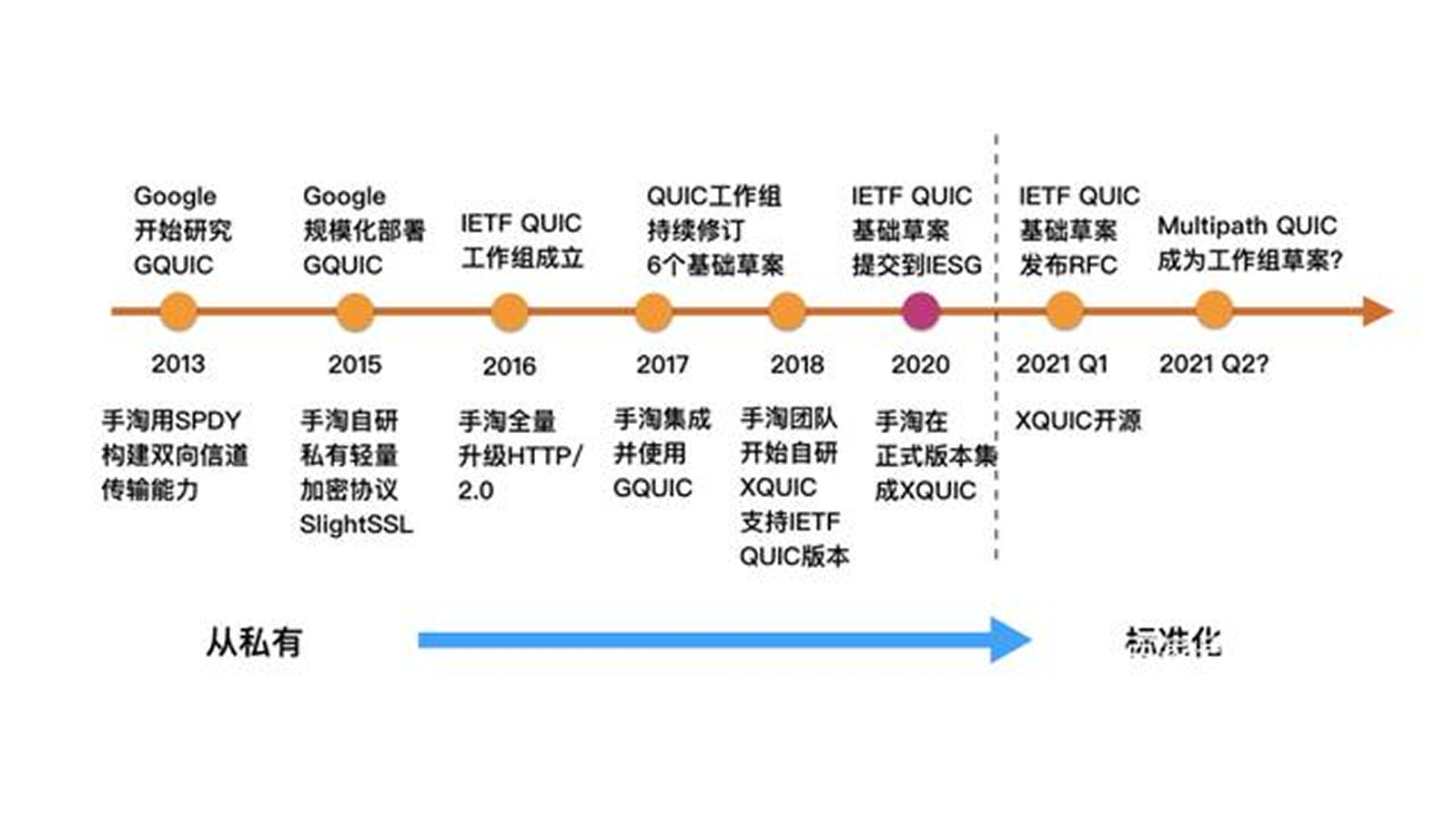 从标准到开源，我看到阿里大淘宝技术的“创新担当”